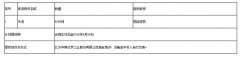 遼寧北方華錦化學(xué)工業(yè)股份有限公司污泥處置招標(biāo)公告 遼寧北方華錦化學(xué)工業(yè)股份有限公司污泥處置招標(biāo)公告