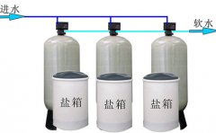 說(shuō)說(shuō)我理解的軟化水設(shè)備的工作原理(圖文) 說(shuō)說(shuō)我理解的軟化水設(shè)備的工作原理(圖文)