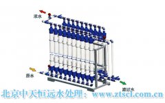 井水處理設施企業(yè)模式的轉變能否促進發(fā)展? 井水處理設施企業(yè)模式的轉變能否促進發(fā)展?