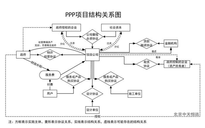 湖北省個以PPP模式