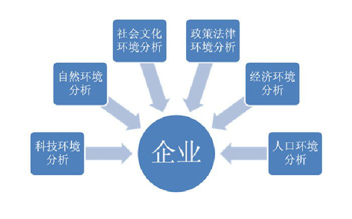 從宏觀微觀上看中國(guó)環(huán)保產(chǎn)業(yè)發(fā)展