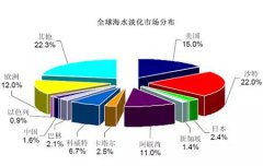 “海水淡化”的相關介紹(圖文) “海水淡化”的相關介紹(圖文)