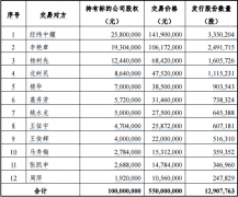 回顧2017年興源環(huán)境5.5億收購源態(tài)環(huán)保(圖文) 回顧2017年興源環(huán)境5.5億收購源態(tài)環(huán)保(圖文)