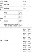 中華人民共和國環(huán)境保護(hù)稅法(草案)全文 中華人民共和國環(huán)境保護(hù)稅法(草案)全文