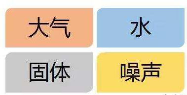 十年等待:環(huán)保稅開征進入倒計時 一圖了解排污費和環(huán)保稅的區(qū)別