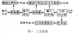 污水處理廠CASS工藝設計 污水處理廠CASS工藝設計