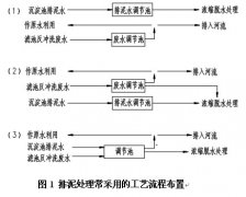 自來(lái)水廠生產(chǎn)廢水處理工藝流程的優(yōu)化及運(yùn)行控制要求(多圖) 自來(lái)水廠生產(chǎn)廢水處理工藝流程的優(yōu)化及運(yùn)行控制要求(多圖)