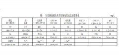 垃圾滲濾液的組成及水質(zhì)特點 垃圾滲濾液的組成及水質(zhì)特點