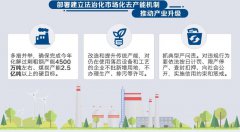 國務(wù)院又有大動作 環(huán)保不達標將受到嚴厲懲罰 國務(wù)院又有大動作 環(huán)保不達標將受到嚴厲懲罰