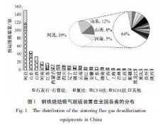 鋼鐵燒結(jié)煙氣脫硫工藝運(yùn)行現(xiàn)狀概述及評價(圖文) 鋼鐵燒結(jié)煙氣脫硫工藝運(yùn)行現(xiàn)狀概述及評價(圖文)
