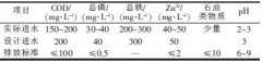 小規(guī)模酸洗廢水處理工藝詳細(xì)介紹(圖文) 小規(guī)模酸洗廢水處理工藝詳細(xì)介紹(圖文)