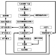 污泥處理系統(tǒng)及處理工藝介紹(圖) 污泥處理系統(tǒng)及處理工藝介紹(圖)