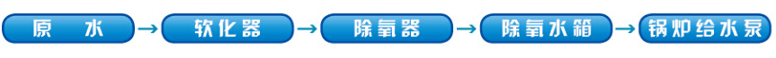 過濾式海綿鐵除氧器產(chǎn)品性能特點(diǎn)優(yōu)勢有哪些