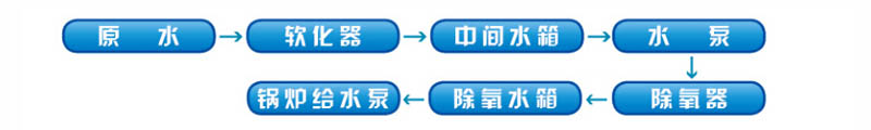 過濾式海綿鐵除氧器產(chǎn)品性能特點(diǎn)優(yōu)勢有哪些