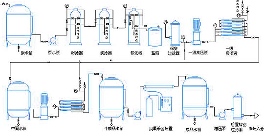 詳細(xì)介紹50噸反滲透水處理設(shè)備(圖)