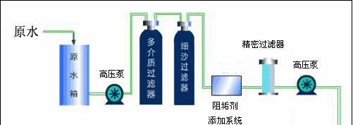 詳細(xì)介紹純凈水設(shè)備預(yù)處理裝置(圖)