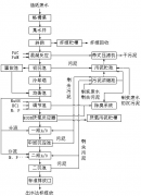 造紙廢水處理設(shè)備工作原理及產(chǎn)品特點(diǎn) 造紙廢水處理設(shè)備工作原理及產(chǎn)品特點(diǎn)