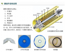 垃圾滲透液水處理水處理設(shè)備工作原理及產(chǎn)品特點(diǎn) 垃圾滲透液水處理水處理設(shè)備工作原理及產(chǎn)品特點(diǎn)
