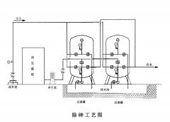除砷設(shè)備工作原理及技術(shù)參數(shù) 除砷設(shè)備工作原理及技術(shù)參數(shù)
