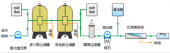 苦咸水淡化設(shè)備工作原理及設(shè)備優(yōu)勢 苦咸水淡化設(shè)備工作原理及設(shè)備優(yōu)勢